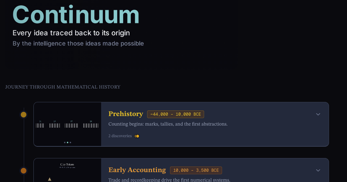 Cook Continuum Math Continuum | The History of Mathematics